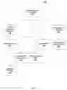 Fig. 07 - Generating code on a network