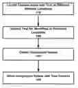 Fig. 01 - ONLINE SYSTEM AND METHOD FOR PROVIDING GEOGRAPHIC PRESENTATIONS OF LOCALITIES THAT ARE PERTINENT TO A TEXT ITEM