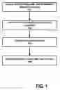 Fig. 02 - ONLINE SYSTEM AND METHOD FOR PROVIDING GEOGRAPHIC PRESENTATIONS OF LOCALITIES THAT ARE PERTINENT TO A TEXT ITEM