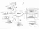 Fig. 01 - Efficient indexing using compact decision diagrams