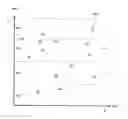 Fig. 01 - Method for creating a scalable graph database using coordinate data elements