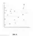 Fig. 09 - Method for creating a scalable graph database using coordinate data elements