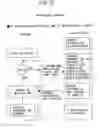 Fig. 13 - PROGRAM