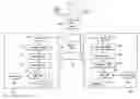 Fig. 01 - Hierarchical inherited XML DOM