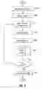 Fig. 06 - Hierarchical inherited XML DOM