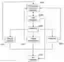 Fig. 01 - Method of providing business intelligence