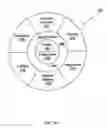 Fig. 05 - Content bank for objects