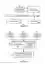Fig. 04 - Providing messages on properties given batch mode distribution constraints and sponsor budget constraints