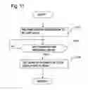 Fig. 12 - Sports information viewing method and apparatus for navigation system