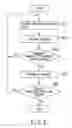 Fig. 04 - PROGRAM DIAGRAM PREPARING APPARATUS AND METHOD