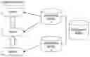 Fig. 01 - System and Method for Multi-Governance Social Networking Groups