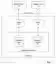Fig. 02 - System and Method for Multi-Governance Social Networking Groups
