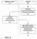 Fig. 03 - System and Method for Multi-Governance Social Networking Groups