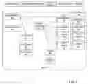 Fig. 04 - System and Method for Multi-Governance Social Networking Groups