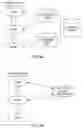 Fig. 07 - System and Method for Multi-Governance Social Networking Groups