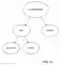 Fig. 13 - System and Method for Multi-Governance Social Networking Groups