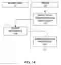 Fig. 15 - System and Method for Multi-Governance Social Networking Groups