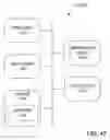 Fig. 48 - System and Method for Multi-Governance Social Networking Groups