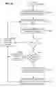 Fig. 11 - Tracking file system namespace changes during transactions