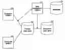 Fig. 01 - Managing copies of data