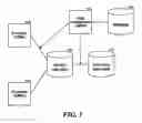 Fig. 02 - Managing copies of data