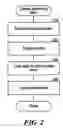 Fig. 03 - Managing copies of data