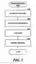 Fig. 04 - Managing copies of data
