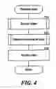 Fig. 05 - Managing copies of data
