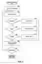 Fig. 07 - Managing copies of data