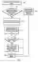 Fig. 08 - Elimination of redundant objects in storage systems