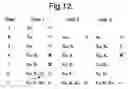 Fig. 11 - Method for sharing groups of objects