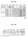 Fig. 20 - Management device and method for storage device executing CDP-based recovery
