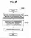 Fig. 22 - Management device and method for storage device executing CDP-based recovery