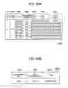 Fig. 27 - Management device and method for storage device executing CDP-based recovery