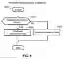 Fig. 06 - Method and apparatus for providing and managing a virtual storage namespace