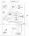 Fig. 03 - Dynamic allocation of program libraries