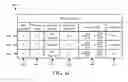 Fig. 10 - SYSTEM AND METHOD FOR MANAGING TEMPORARY STORAGE SPACE OF A DATABASE MANAGEMENT SYSTEM