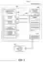 Fig. 05 - Processing of duplicate records having master/child relationship with other records