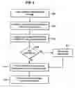 Fig. 10 - Method and system for object age detection in garbage collection heaps