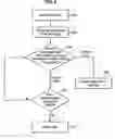 Fig. 11 - Method and system for object age detection in garbage collection heaps