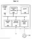 Fig. 13 - Method and system for object age detection in garbage collection heaps