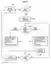 Fig. 05 - Method and system for customizing allocation statistics