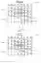 Fig. 06 - ELECTRONIC DATA SHIFT DEVICE, IN PARTICULAR FOR CODING/DECODING WITH AN LDPC CODE