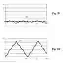 Fig. 05 - Residual Fourier-padding interpolation for instrumentation and measurement