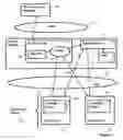 Fig. 02 - Active control of collaborative devices according to a tertiary relationship among the collaborative devices