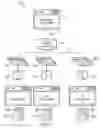 Fig. 03 - Data exchange among data sources