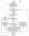 Fig. 12 - Data exchange among data sources