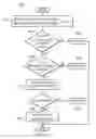 Fig. 13 - Data exchange among data sources
