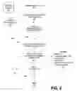 Fig. 05 - System and Method for providing instant messaging session backups