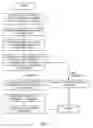 Fig. 05 - INSTANT MESSAGING WITH REDUCED MESSAGE OVERHEAD